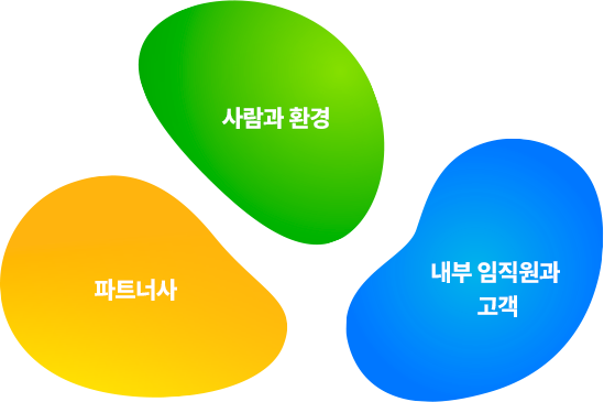 사람과 환경, 파트너사, 내부 임직원과 고객